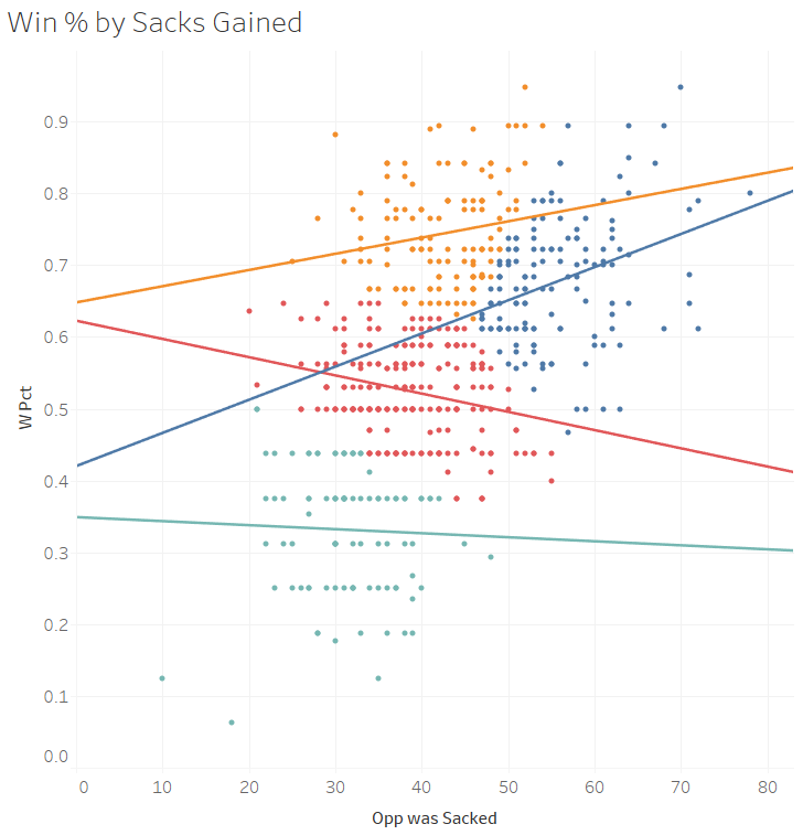 NFL Data Project image