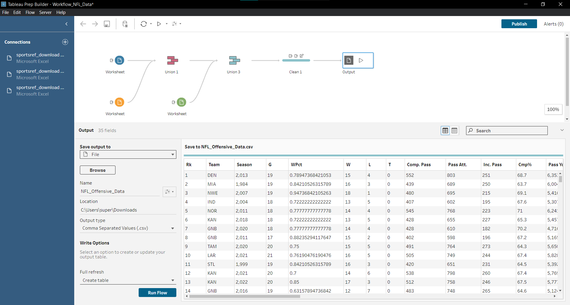 Tableau Prep Builder workflow